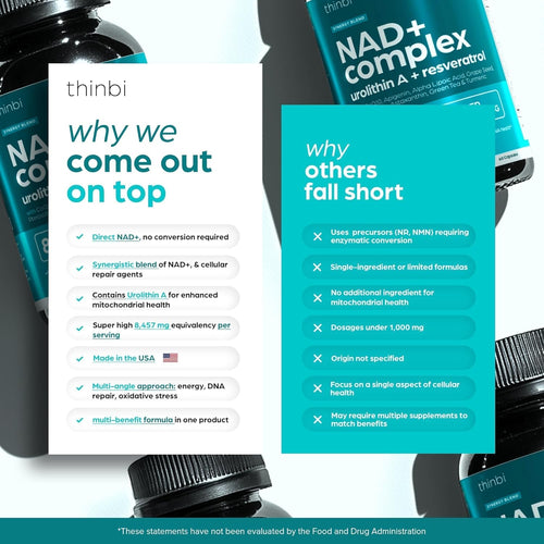 NAD+ complex with resveratrol & urolithin A